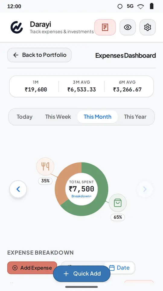 Expense wheel showing this month's spending by category